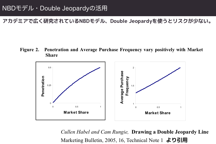 消費者は なんだかんだ合理的に行動している Btocマーケティング支援のホジョセン